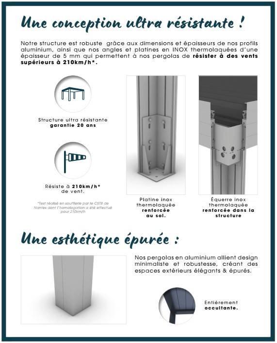 Nouvelle Collection DISTRAL modèle de pergola bioclimatique ECLIPSE. Lames orientables et occultantes pour une étanchéité parfaite Toulouse et sa région