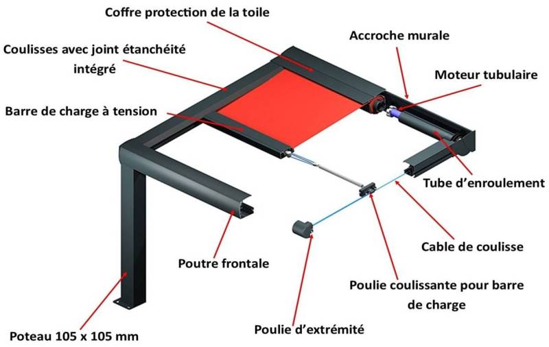 Pergola motorisée à toile enroulable  ZILIA Alliez design contemporain et protection solaire sur mesure. Conçue pour sublimer votre terrasse , elle s'adapte à vos envies en un clin d’œil.